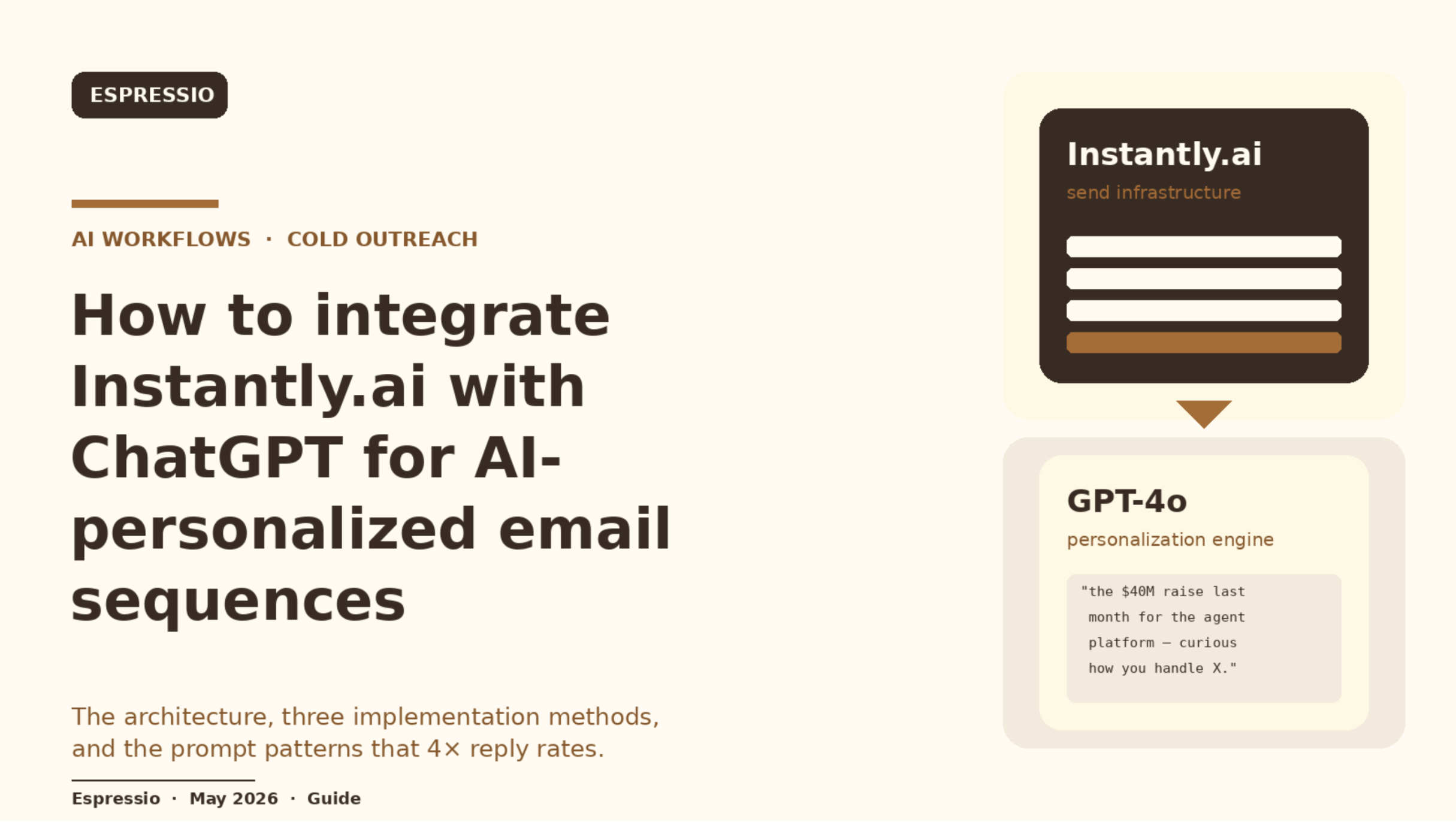 Instantly.ai + ChatGPT: AI Email Sequences Guide