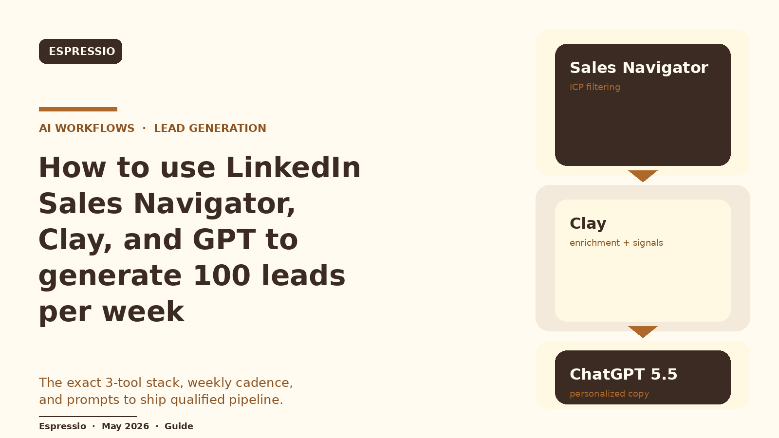LinkedIn Sales Nav + Clay + ChatGPT 5.5: 100 Leads/Week