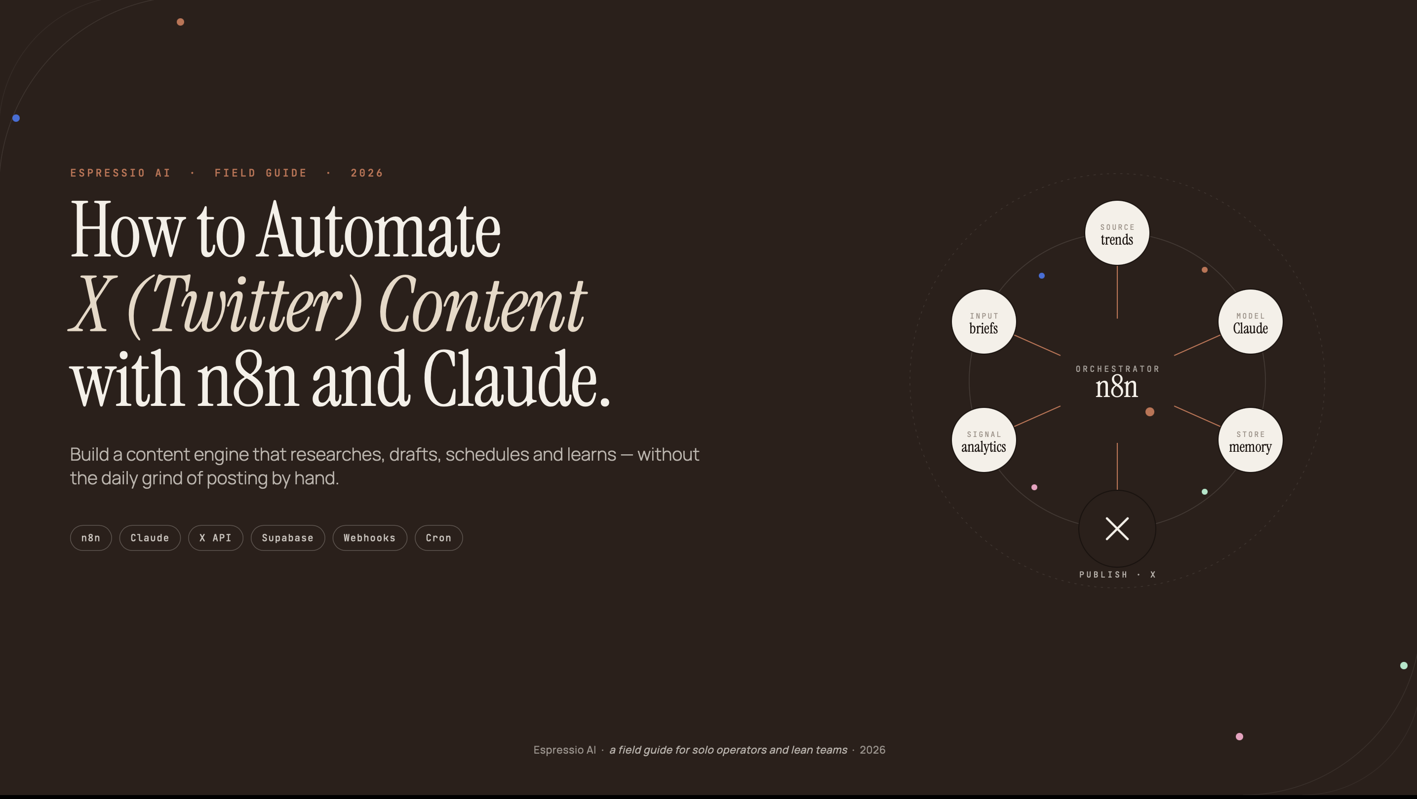 How to Automate X (Twitter) Content with n8n and Claude