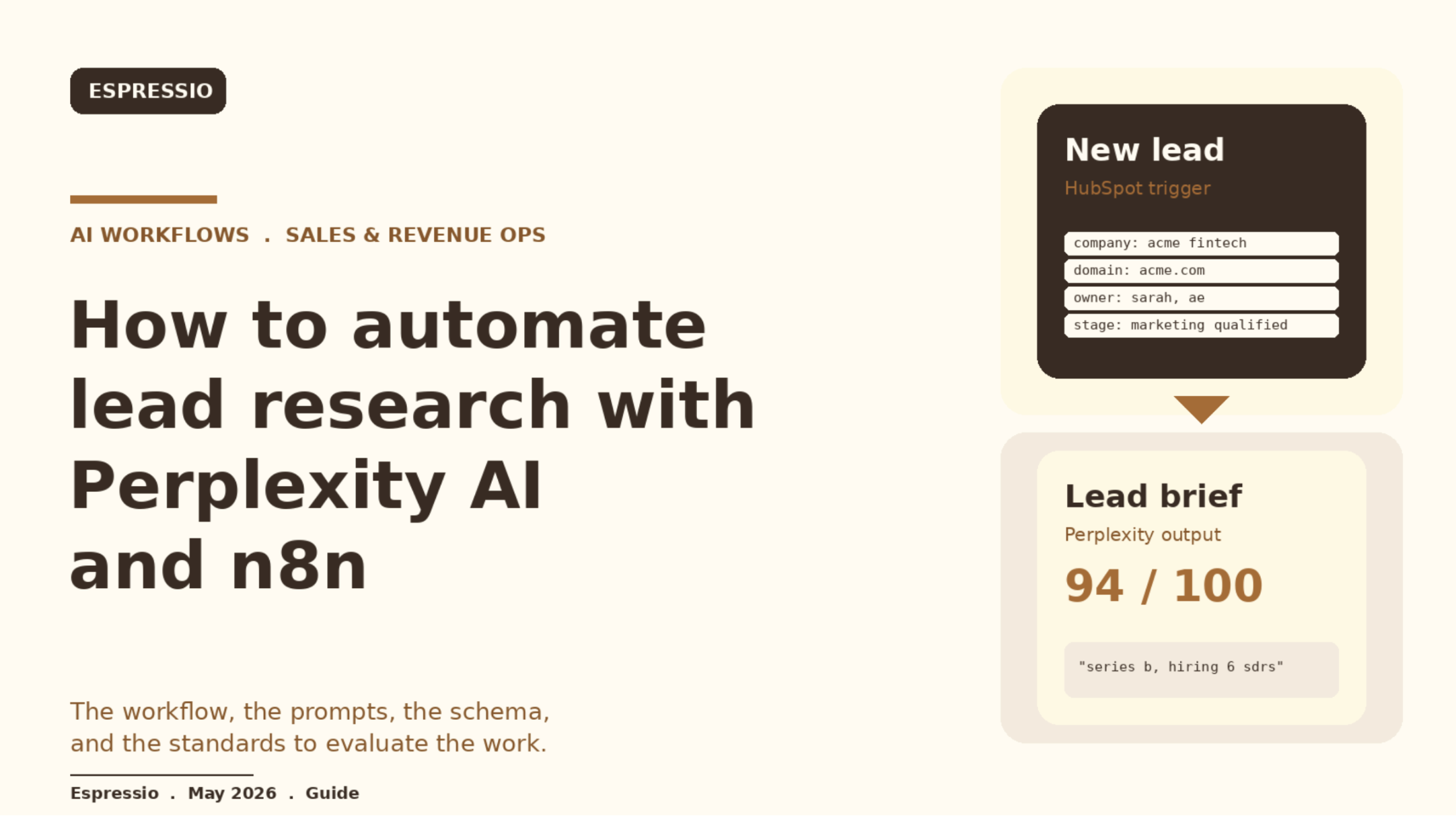 How to Automate Lead Research with Perplexity AI and n8n
