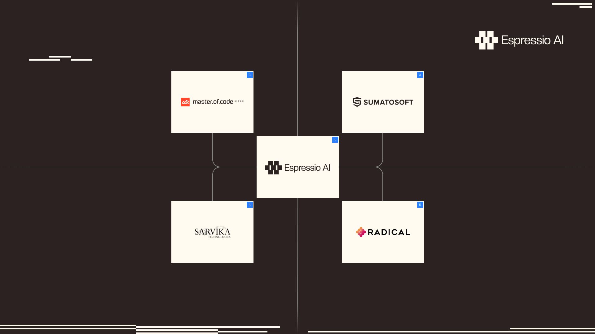 Top 5 Custom AI Development Companies in 2026